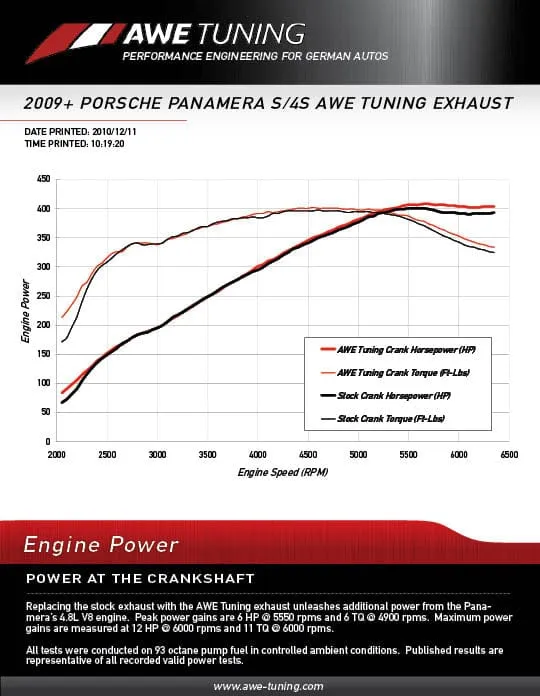 AWE EXHAUST FOR PORSCHE PANAMERA S/4S