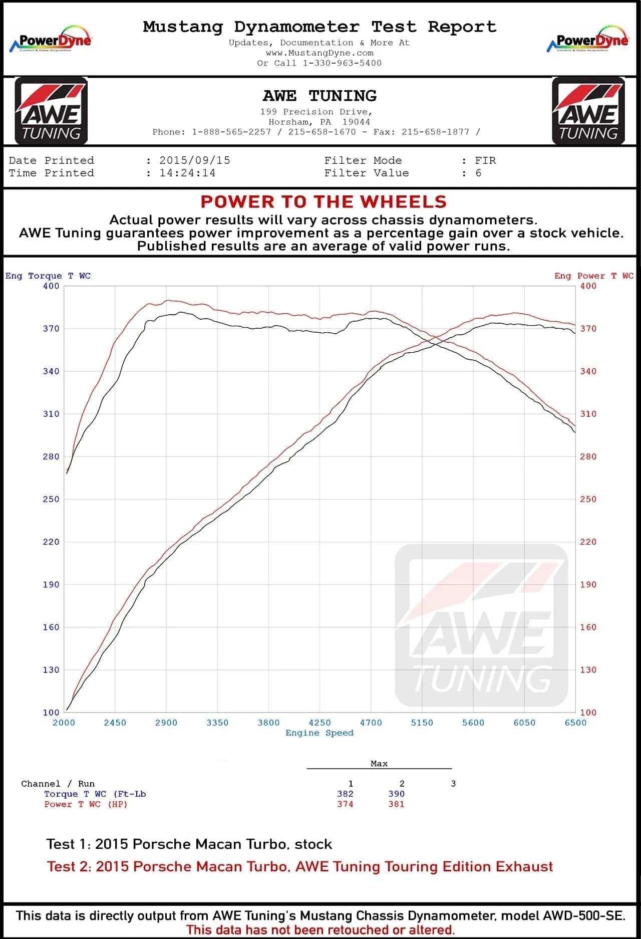 AWE EXHAUST SUITE FOR PORSCHE MACAN TURBO