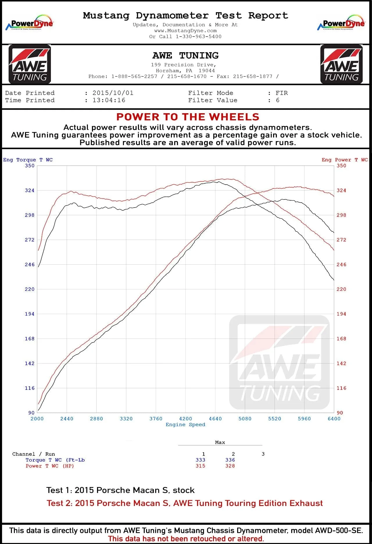 AWE EXHAUST SUITE FOR PORSCHE MACAN TURBO