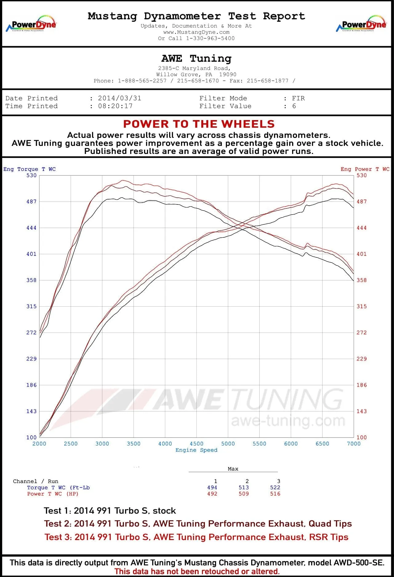 AWE PERFORMANCE EXHAUST SYSTEM FOR PORSCHE 991.1 TURBO AND TURBO S