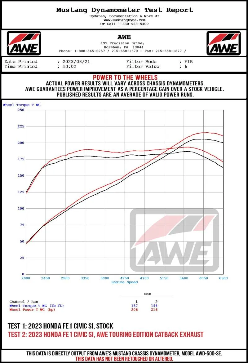 AWE Tuning 22  Honda Civic Si/Acura Integra Touring Edition Catback Exhaust - Dual Chrome Silver Tip